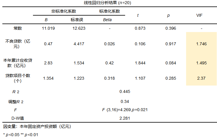 R语言vif值判断多重共线性 r语言消除多重共线性_人工智能_03