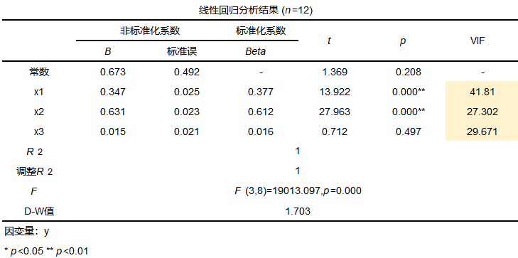 R语言vif值判断多重共线性 r语言消除多重共线性_机器学习_09