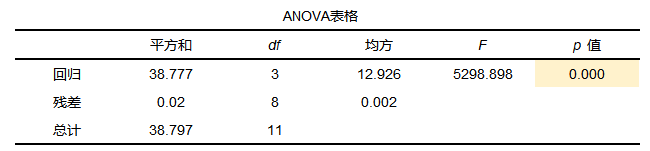 R语言vif值判断多重共线性 r语言消除多重共线性_回归_12