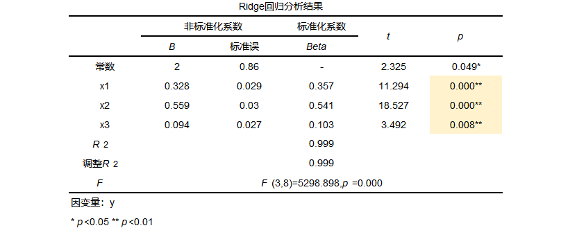 R语言vif值判断多重共线性 r语言消除多重共线性_人工智能_13