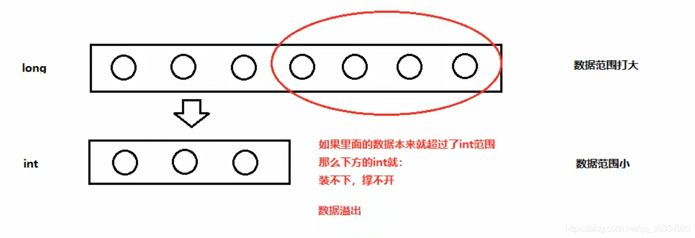 java魔法数字怎么改 数字变换java_java魔法数字怎么改