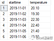 sql server 前一天数据 日期取前一天 sql中某一个日期的前一天_SQL