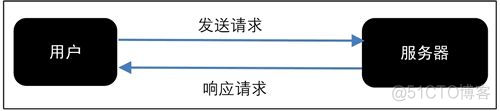 python解析html页面获取数据 python html解析css_python post请求_04