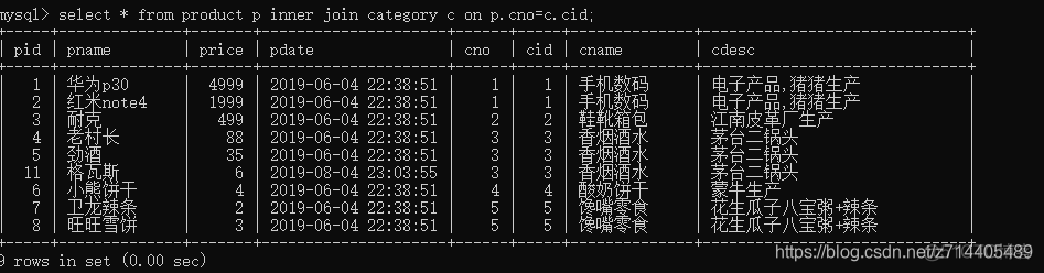 mysql用select建表 mysql建表查询_多表查询_07