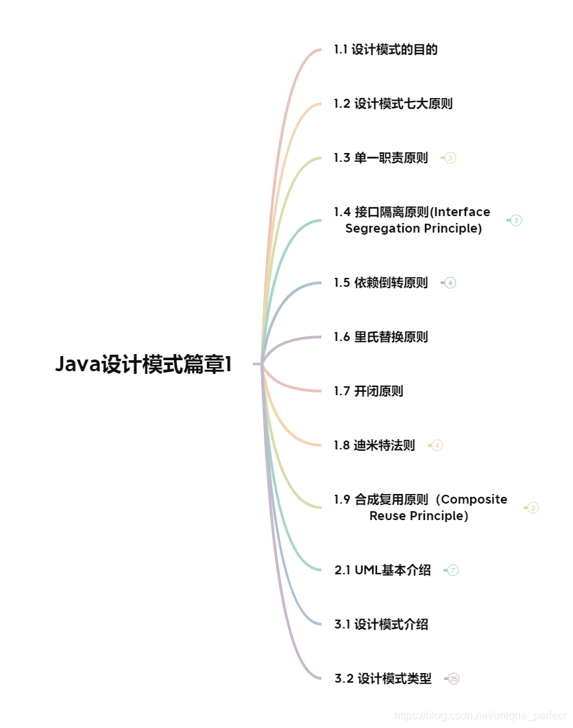 java 可插拔架构 java 可插拔 模块 设计_java设计模式