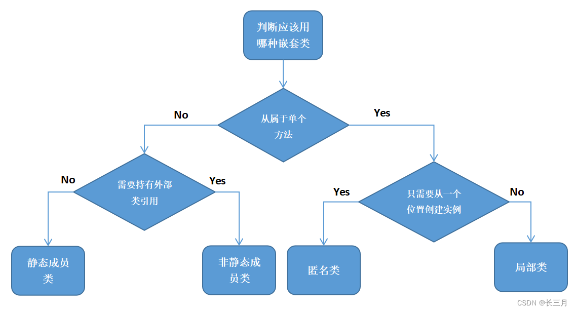 effective java读书笔记 effective java 简书_effective java读书笔记