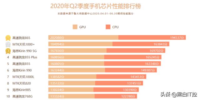 android 可以跑在什么芯片上 安卓机什么芯片最好_市场份额