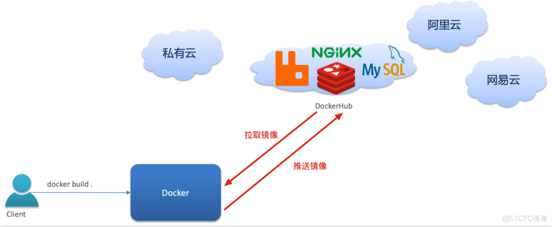 深入理解 Docker：探索容器技术的核心概念_文件系统_04