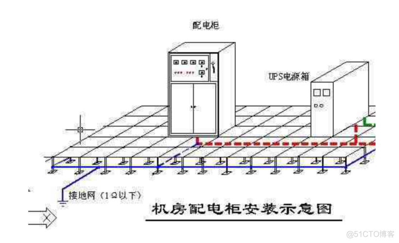 IT运维监控架构 idc监控运维_云计算_11