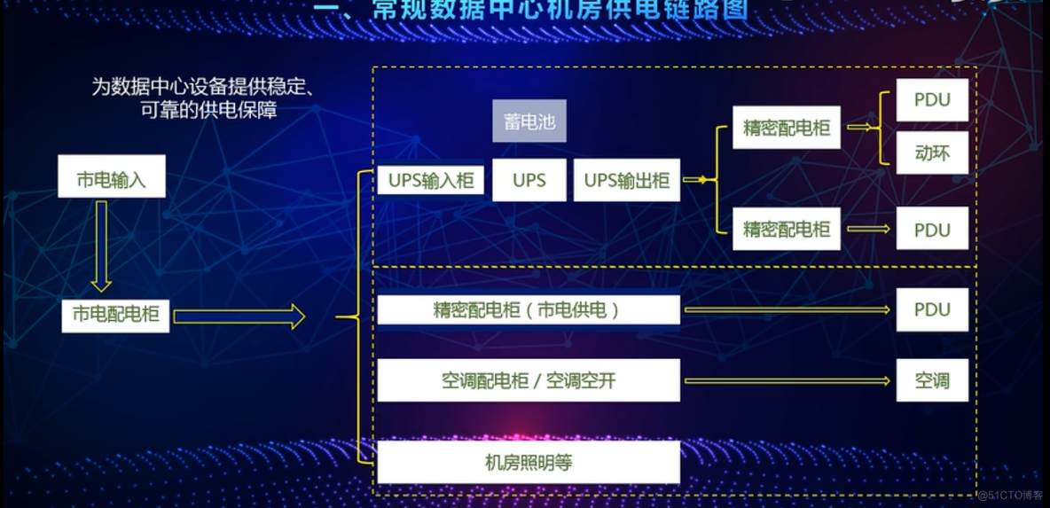 IT运维监控架构 idc监控运维_IT运维监控架构_12