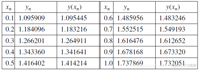 用python中diff函数做二阶差分 python一阶差分代码_用python中diff函数做二阶差分_03