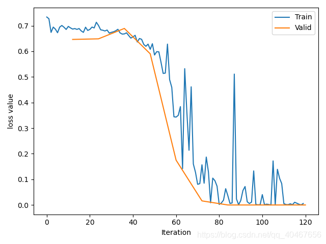 pytorch全1矩阵 pytorch normalization_神经网络_03