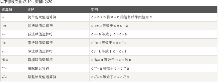 python 简写if python if for简写_字符串_04