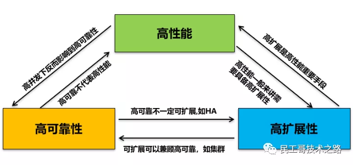 同城双活架构 业务开展 同城双活 异地容灾_数据