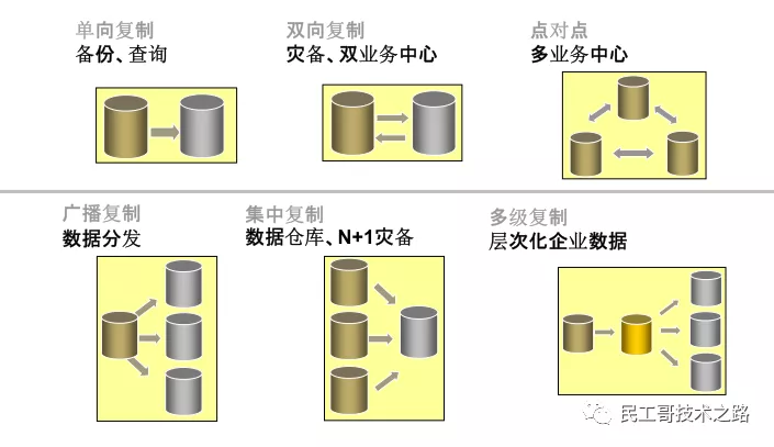 同城双活架构 业务开展 同城双活 异地容灾_数据中心_06