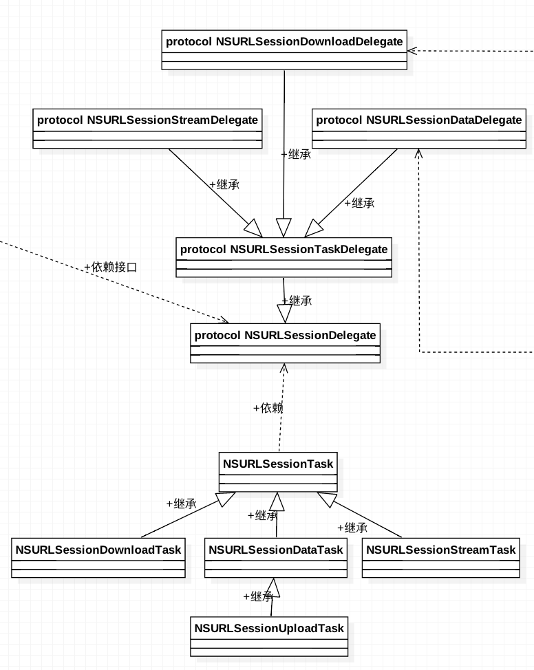 swift socket框架 swift 网络框架_ios