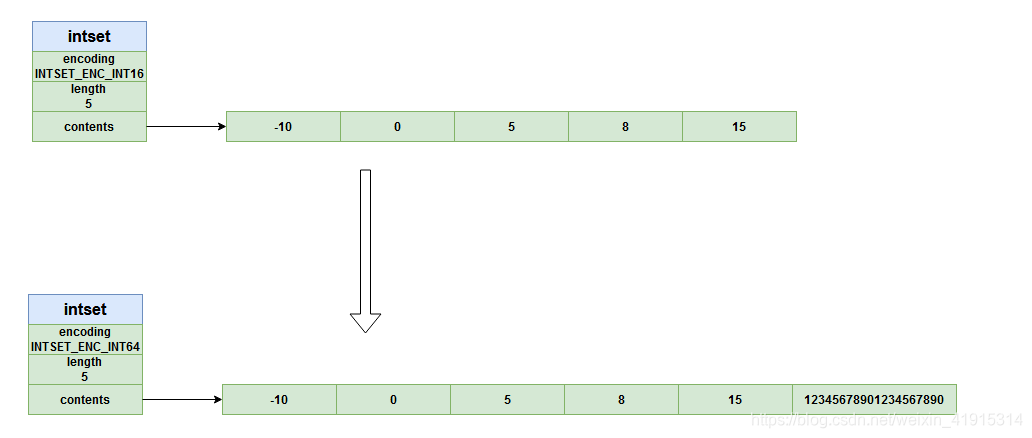 redis存int redis存int类型数据_Redis_03