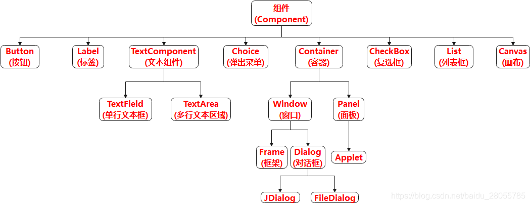 java 怎样写windows 桌面程序 java写桌面程序 缺点_Code