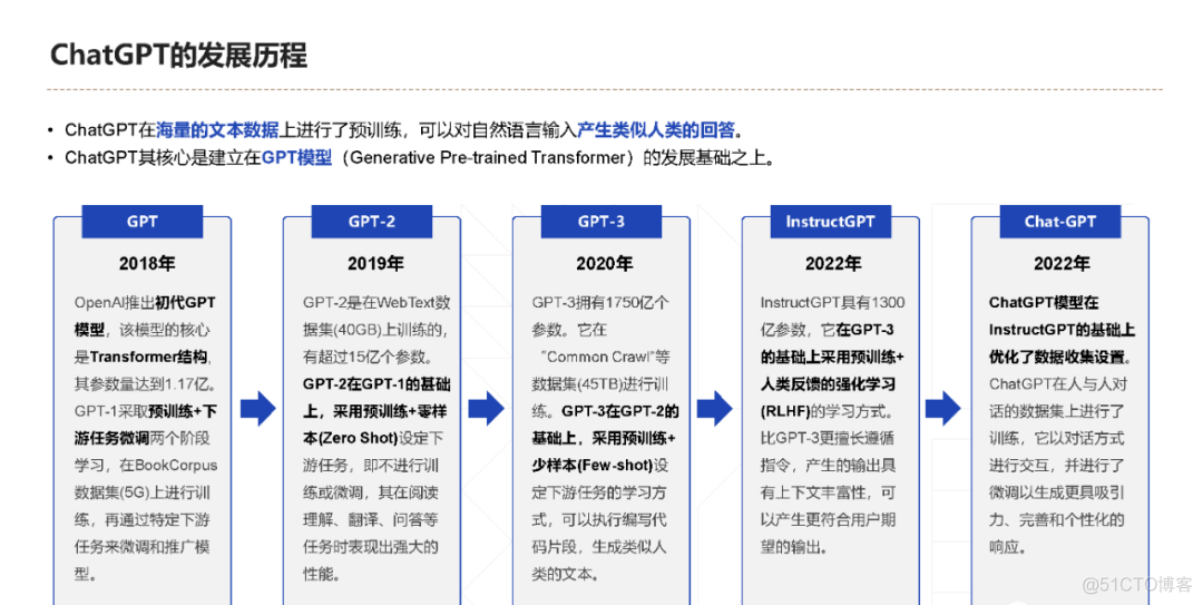 大模型时代生成式AI发展与科技创新范式_大数据_02