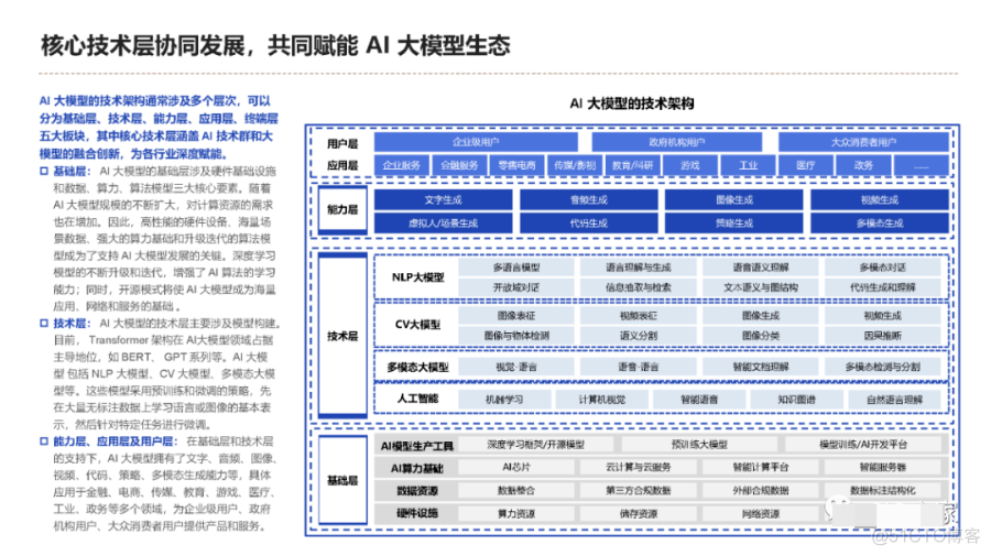 大模型时代生成式AI发展与科技创新范式_大数据_06