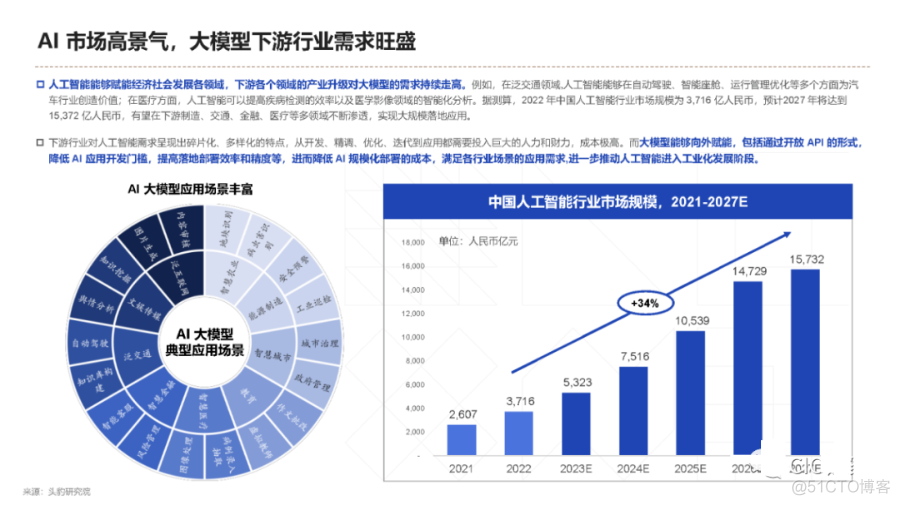 大模型时代生成式AI发展与科技创新范式_大数据_07