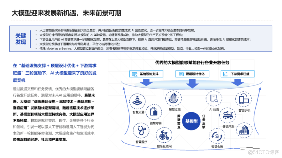 大模型时代生成式AI发展与科技创新范式_人工智能_13