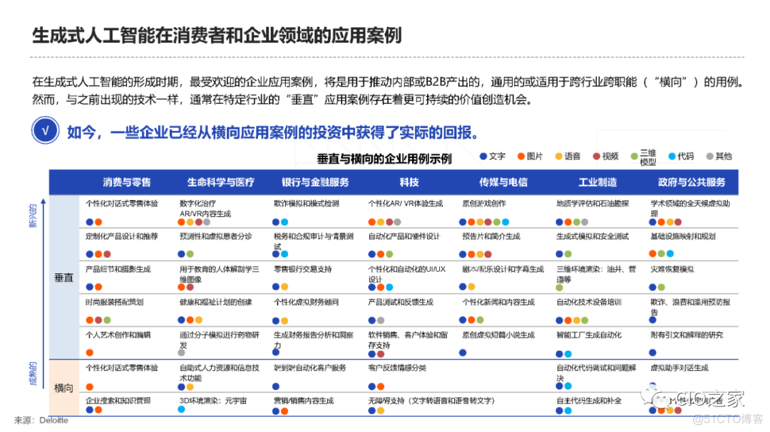 大模型时代生成式AI发展与科技创新范式_数据集_17