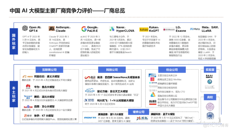 大模型时代生成式AI发展与科技创新范式_数据_18