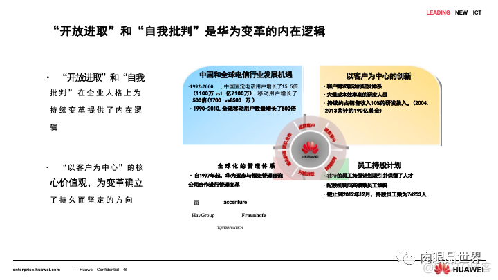 80页PPT|华为流程与信息化实践与架构规划（附下载）_资料下载_08