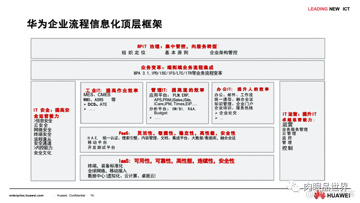 80页PPT|华为流程与信息化实践与架构规划（附下载）_架构师_16