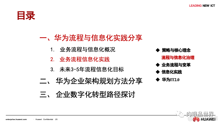 80页PPT|华为流程与信息化实践与架构规划（附下载）_资料下载_24