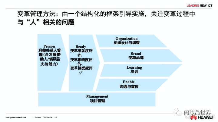 80页PPT|华为流程与信息化实践与架构规划（附下载）_资料下载_34