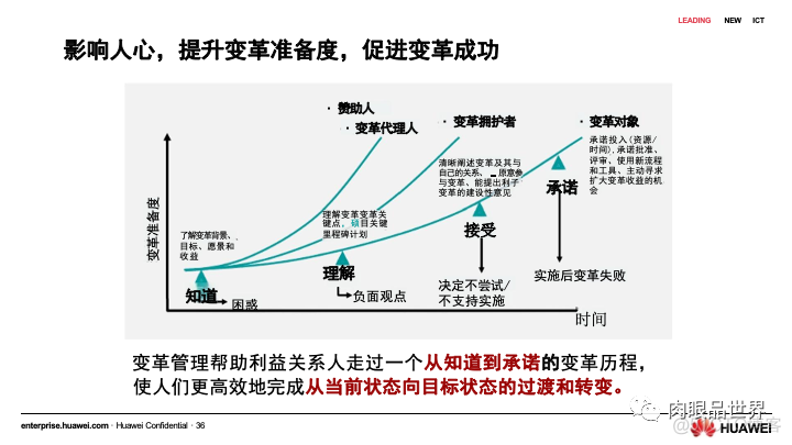 80页PPT|华为流程与信息化实践与架构规划（附下载）_架构师_35