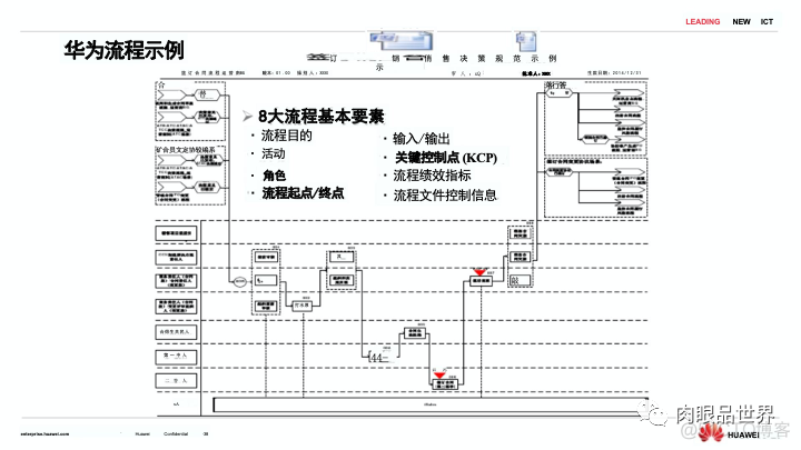 80页PPT|华为流程与信息化实践与架构规划（附下载）_架构师_37