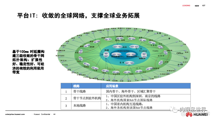 80页PPT|华为流程与信息化实践与架构规划（附下载）_架构师_42