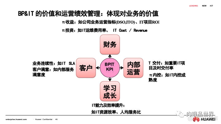 80页PPT|华为流程与信息化实践与架构规划（附下载）_资料下载_44