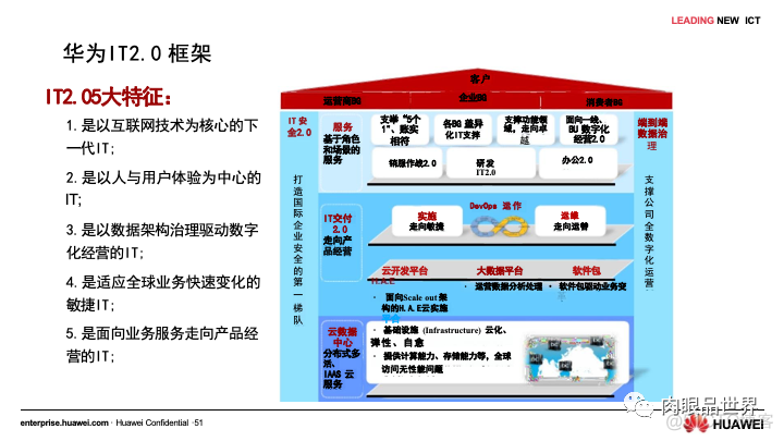 80页PPT|华为流程与信息化实践与架构规划（附下载）_大数据_49