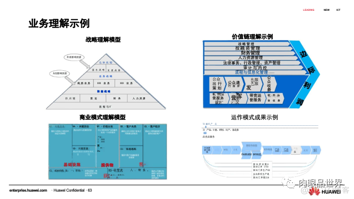 80页PPT|华为流程与信息化实践与架构规划（附下载）_大数据_59