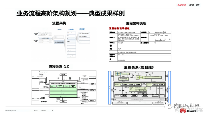 80页PPT|华为流程与信息化实践与架构规划（附下载）_大数据_60