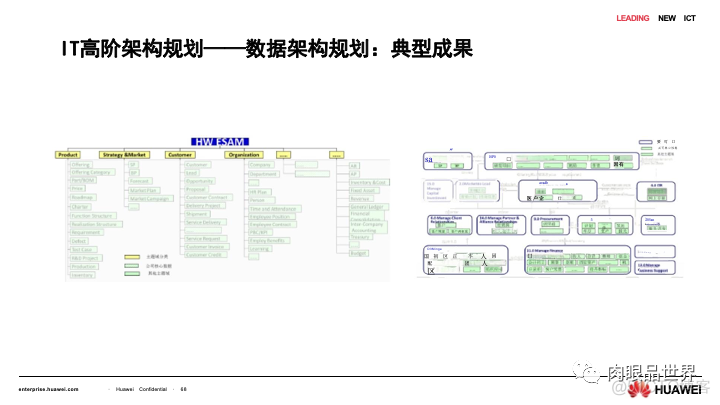 80页PPT|华为流程与信息化实践与架构规划（附下载）_大数据_64