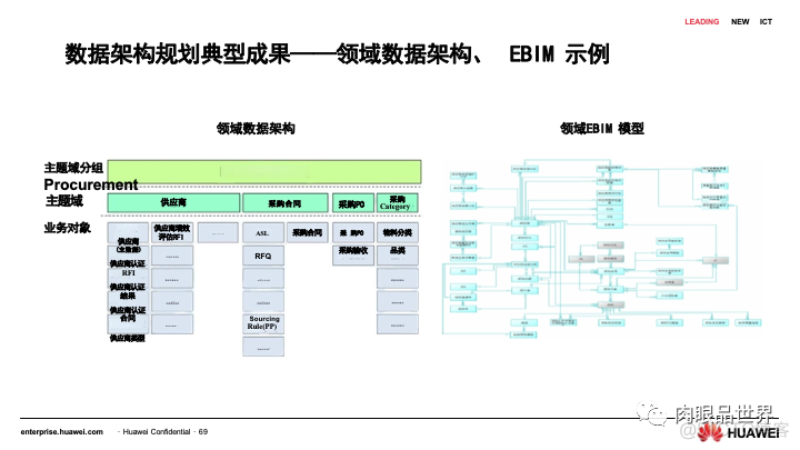 80页PPT|华为流程与信息化实践与架构规划（附下载）_架构师_65