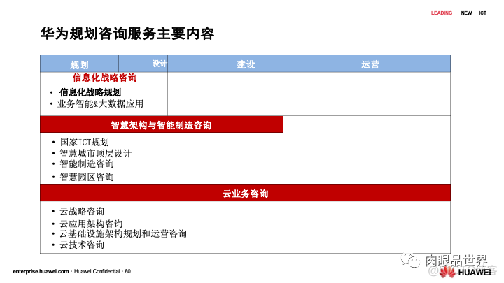 80页PPT|华为流程与信息化实践与架构规划（附下载）_架构师_76