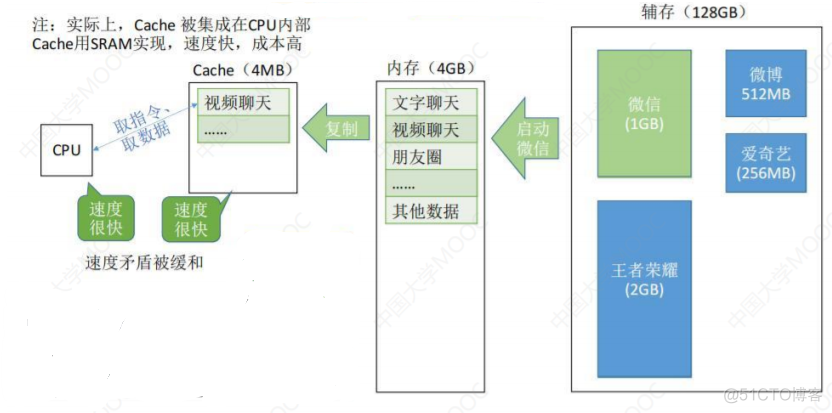 3.5Cache_主存_02