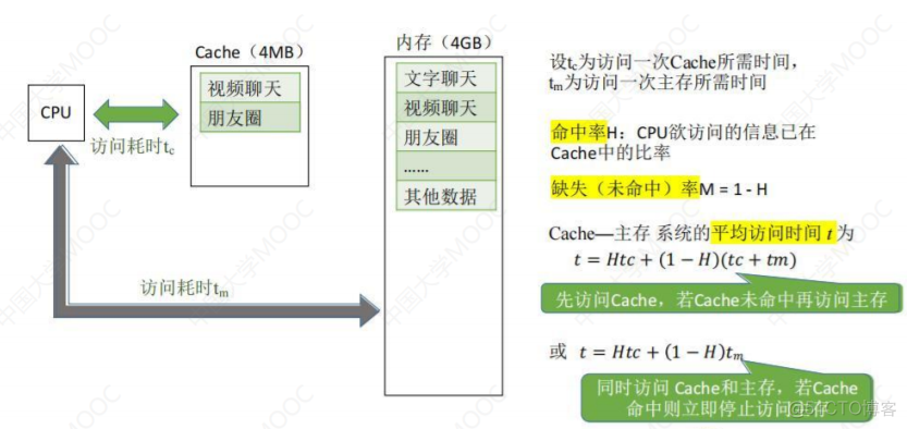 3.5Cache_全相联映射_04