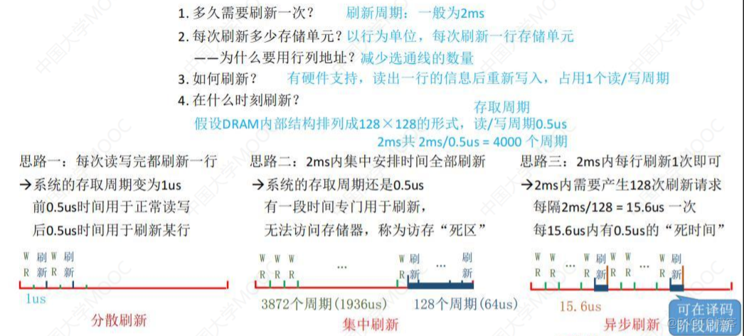 3.2主存储器的基本组成_只读存储器_11