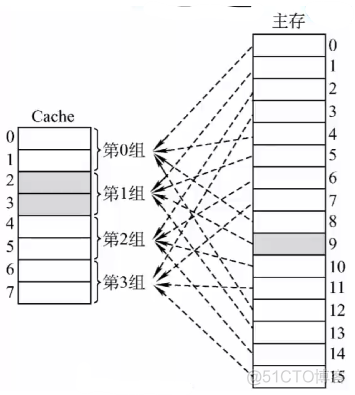 3.5Cache_开发语言_10