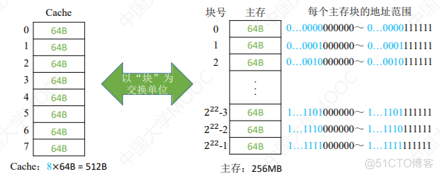 3.5Cache_数据_12