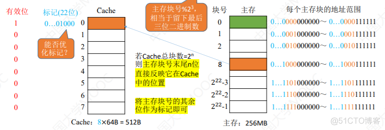 3.5Cache_主存_17