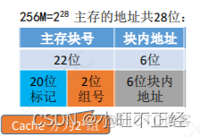 3.5Cache_数据_25