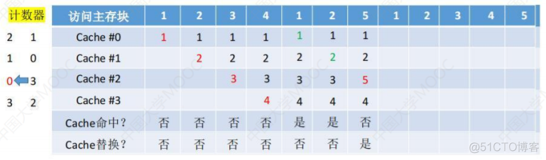 3.5Cache_开发语言_31